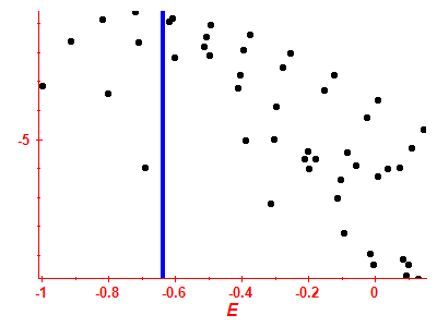 Strength function log